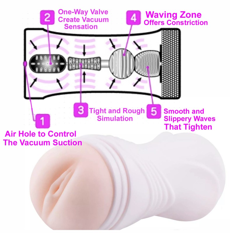 Male Masturbator Cups 3D Textured Pocket-Pussy Penis Stimulation Sex Toy For Men gallery